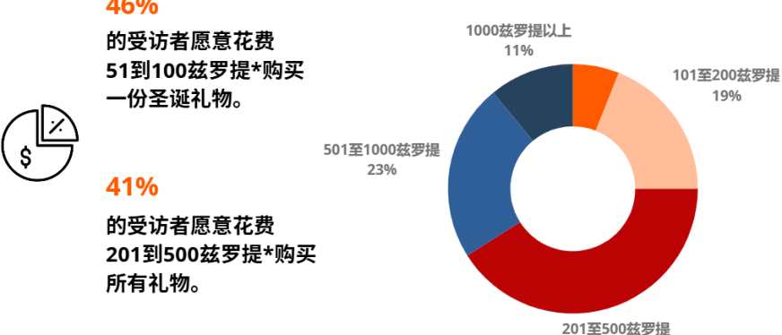 波兰消费者都在买什么？这份购物清单告诉你！