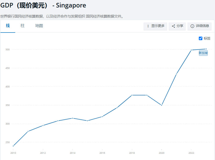 东南亚面面观|新加坡（上）--国情、经济概览、美妆市场分析