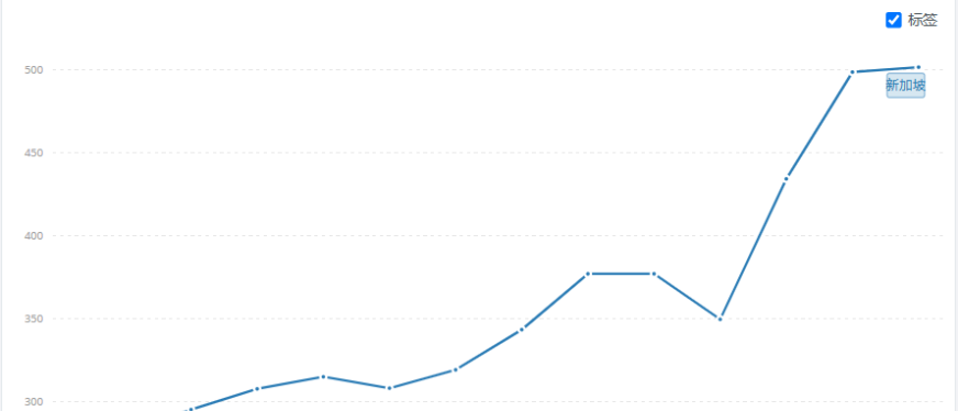 东南亚面面观|新加坡(上)--国情、经济概览、美妆市场分析