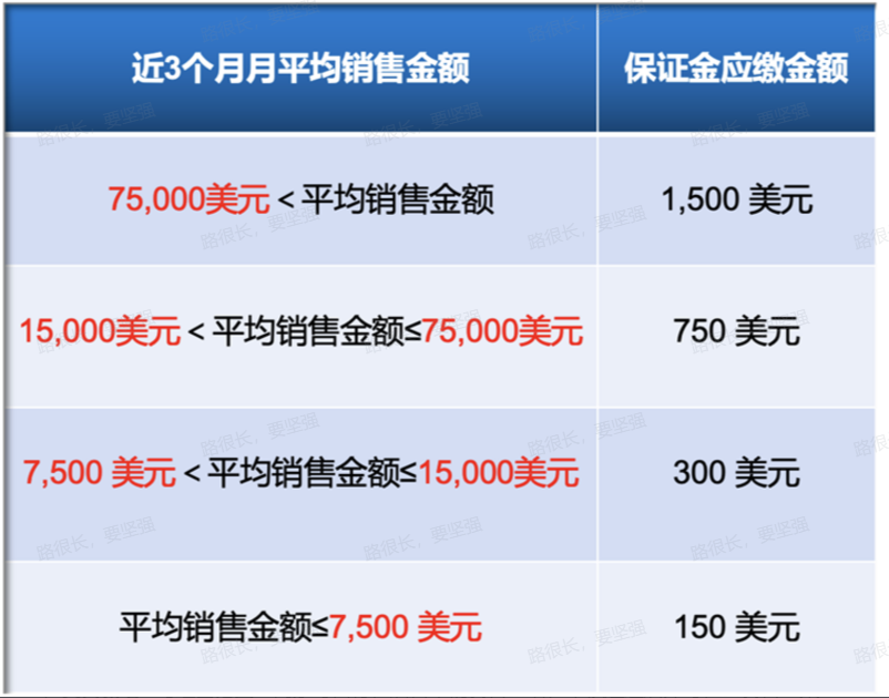 保证金具体金额收取逻辑