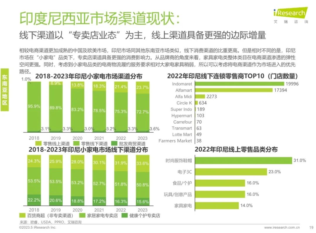 印尼小家电市场的破局之道：为什么小型专卖店才是最优选择？