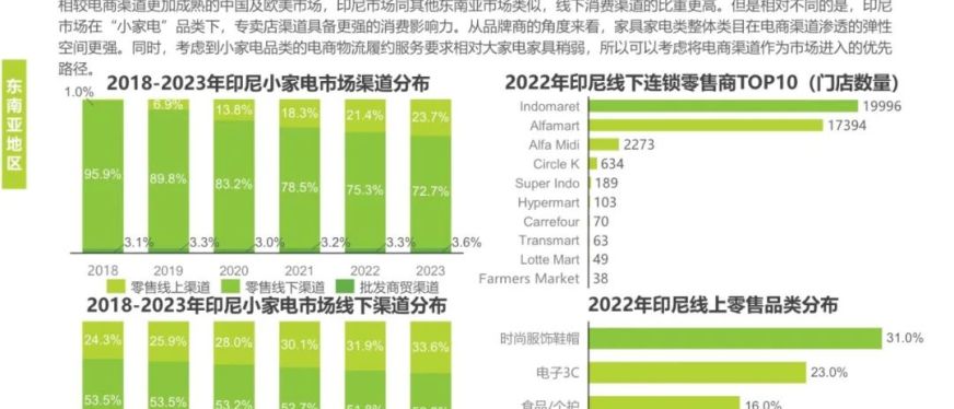 印尼小家电市场的破局之道:为什么小型专卖店才是最优选择?