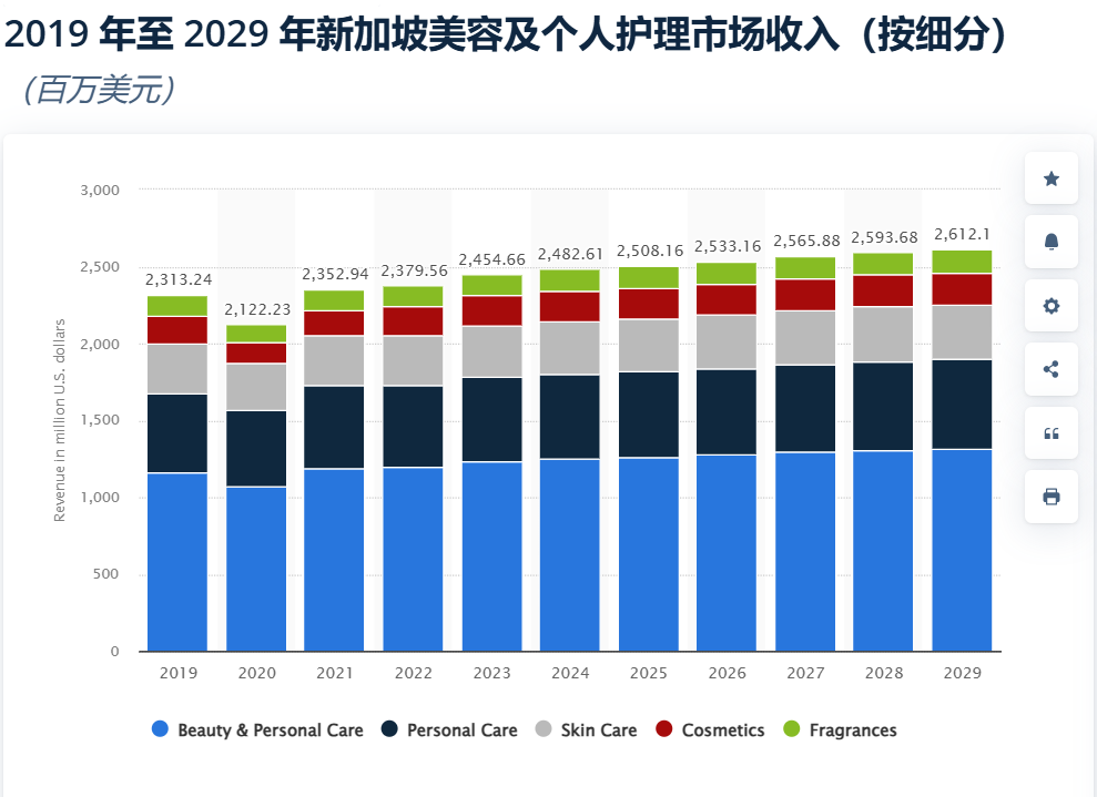 东南亚面面观|新加坡（上）--国情、经济概览、美妆市场分析