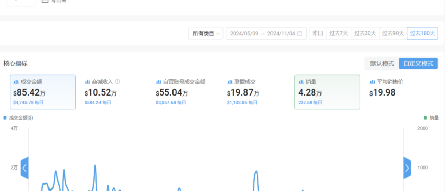 又一宠物爆品!一款脱毛扫帚在TikTok美区热销5万单