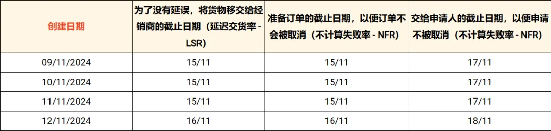 应对台风侵袭，Shopee越南发布紧急通知