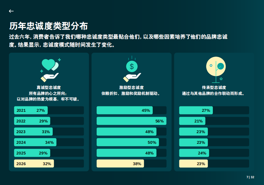 出海变局:流量失灵,30%的消费者因AI弃品牌而去