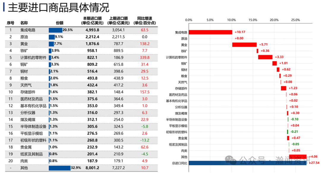中国外贸形势分析及预测(2026年10月更新)
