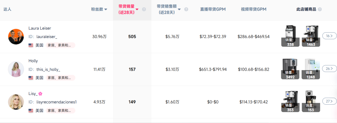 图片 亚马逊卖不动后,它在TikTok上年赚7个亿