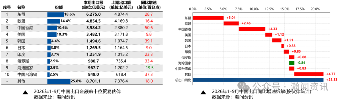 中国外贸形势分析及预测(2026年10月更新)