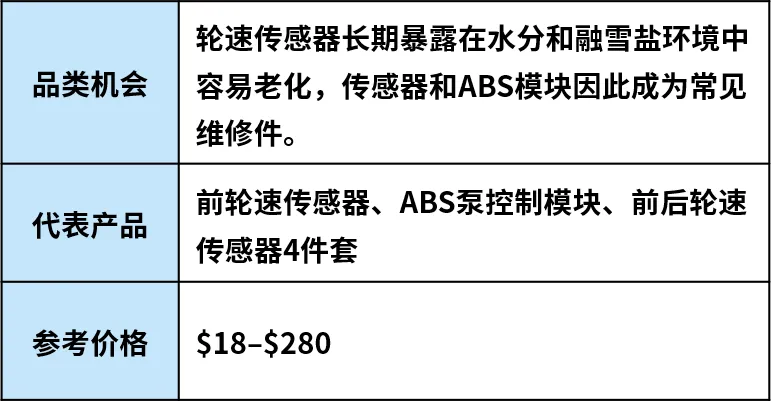 图片 新车型加速进入后市场,美国汽配市场打开新空间