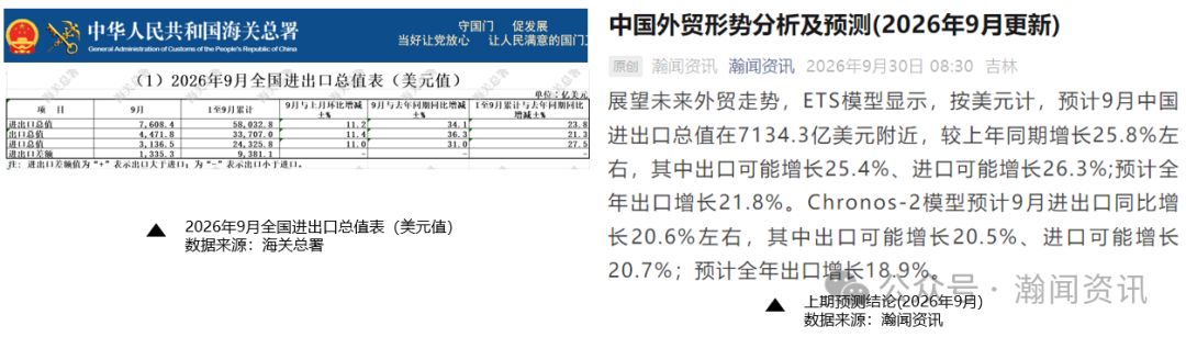 中国外贸形势分析及预测(2026年10月更新)