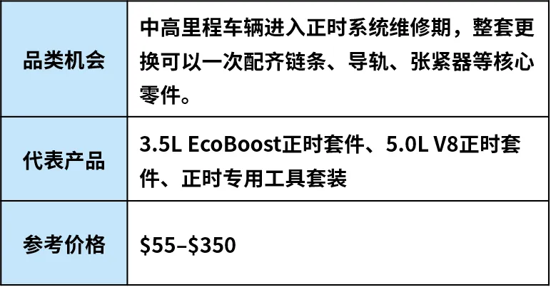 图片 新车型加速进入后市场,美国汽配市场打开新空间