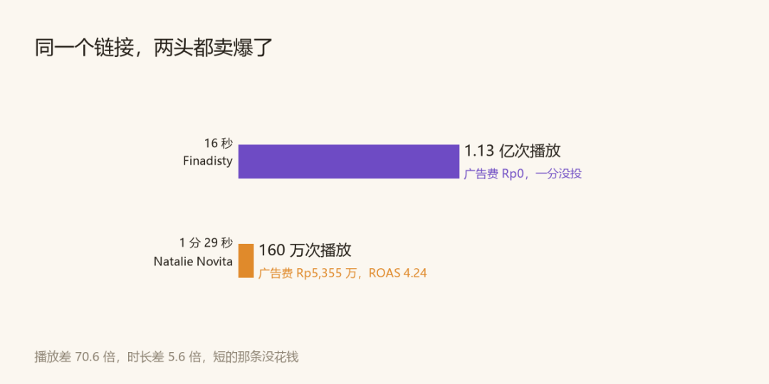 图片 TikTok黑皂卖了342万件,标题没一个逗号