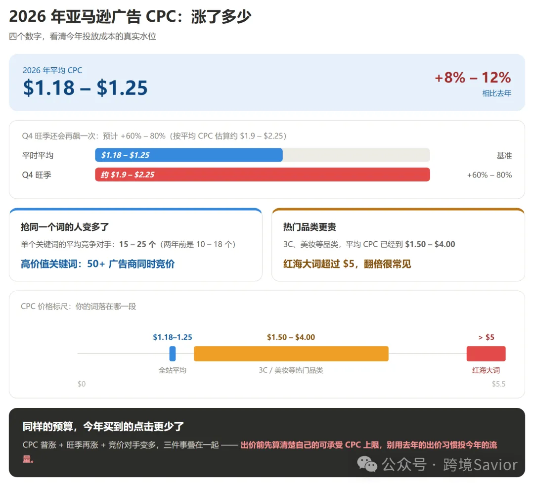 图片 亚马逊新品推不动就刷单?WOOT白帽起量比黑科技还快