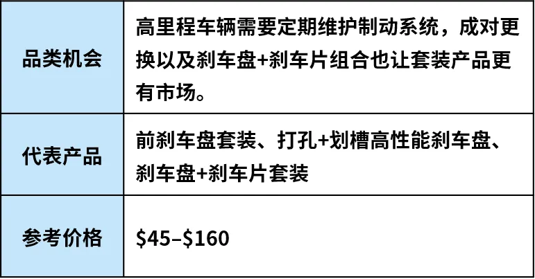 图片 新车型加速进入后市场,美国汽配市场打开新空间