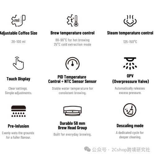 月访问量超10万!这个卖咖啡机的独立站流量从哪里来?