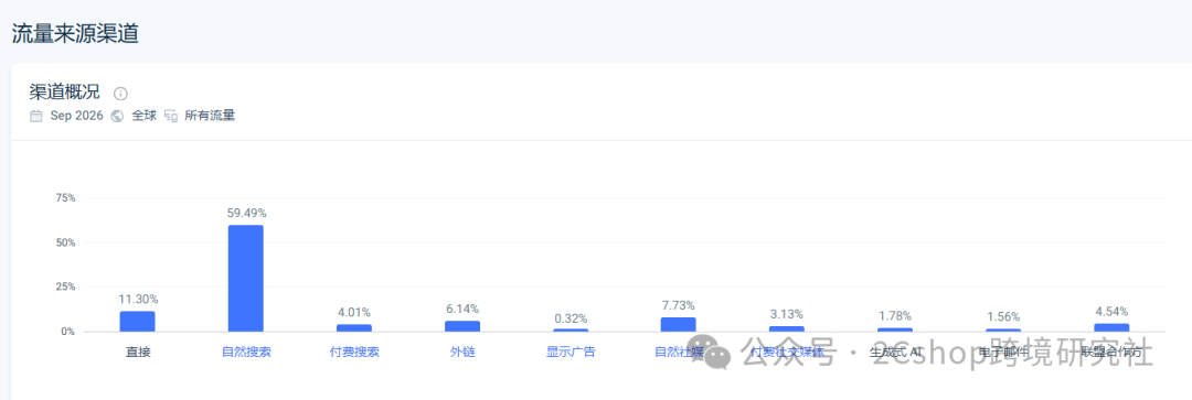 图片 月访问量超10万!这个卖咖啡机的独立站流量从哪里来?