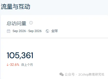 图片 月访问量超10万!这个卖咖啡机的独立站流量从哪里来?
