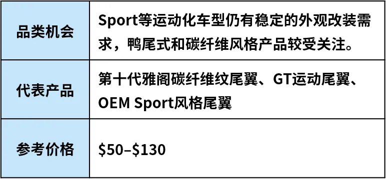 图片 新车型加速进入后市场,美国汽配市场打开新空间