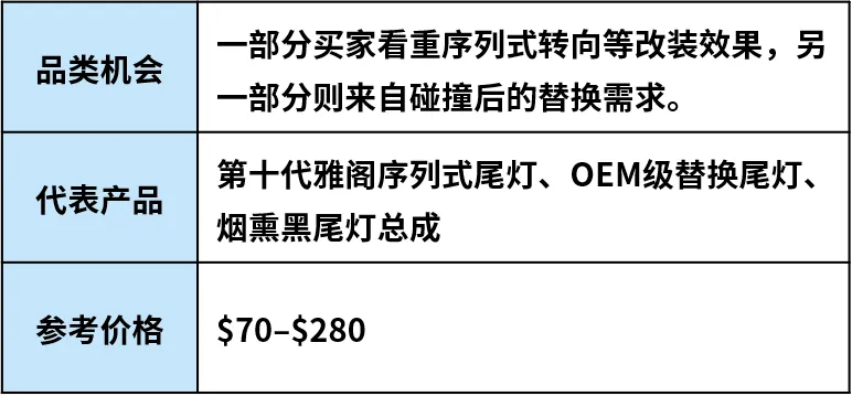 图片 新车型加速进入后市场,美国汽配市场打开新空间