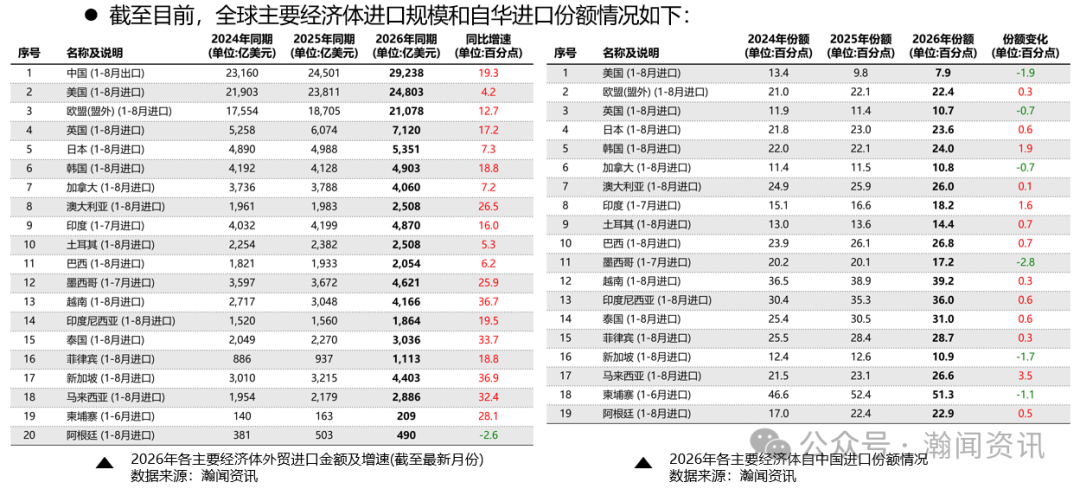 中国外贸形势分析及预测(2026年10月更新)