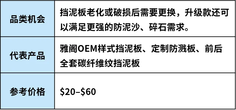 图片 新车型加速进入后市场,美国汽配市场打开新空间