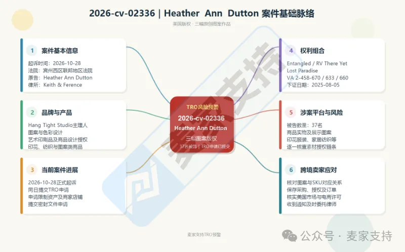 26-cv-02336｜卖印花、家居纺织的卖家注意，Keith律所代理的这三款印花碰不得！