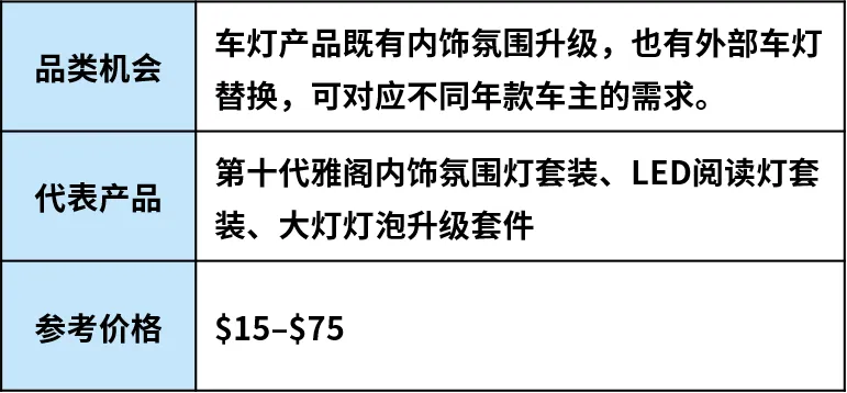 图片 新车型加速进入后市场,美国汽配市场打开新空间