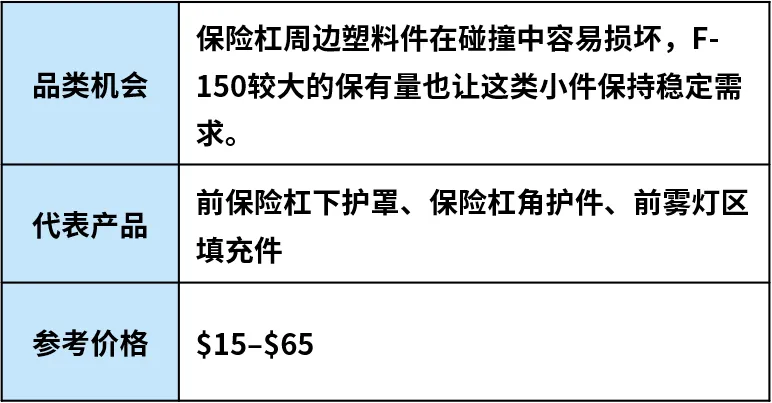 图片 新车型加速进入后市场,美国汽配市场打开新空间