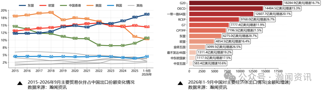 中国外贸形势分析及预测(2026年10月更新)