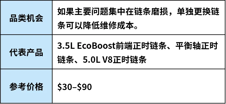 图片 新车型加速进入后市场,美国汽配市场打开新空间