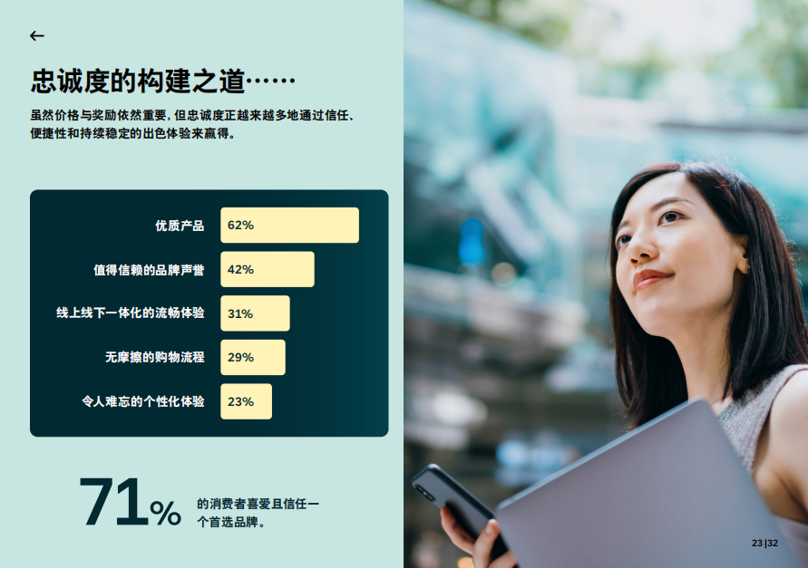 图片 出海变局:流量失灵,30%的消费者因AI弃品牌而去