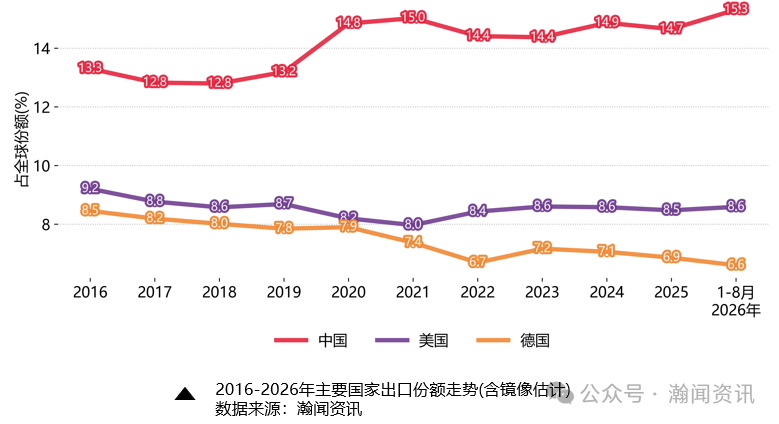 中国外贸形势分析及预测(2026年10月更新)