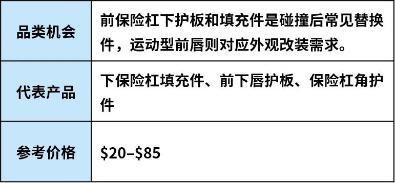图片 新车型加速进入后市场,美国汽配市场打开新空间
