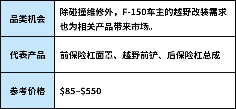 图片 新车型加速进入后市场,美国汽配市场打开新空间
