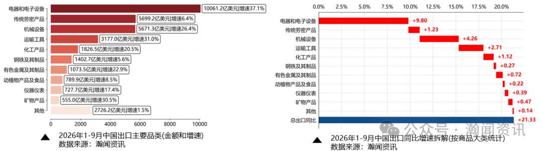 中国外贸形势分析及预测(2026年10月更新)