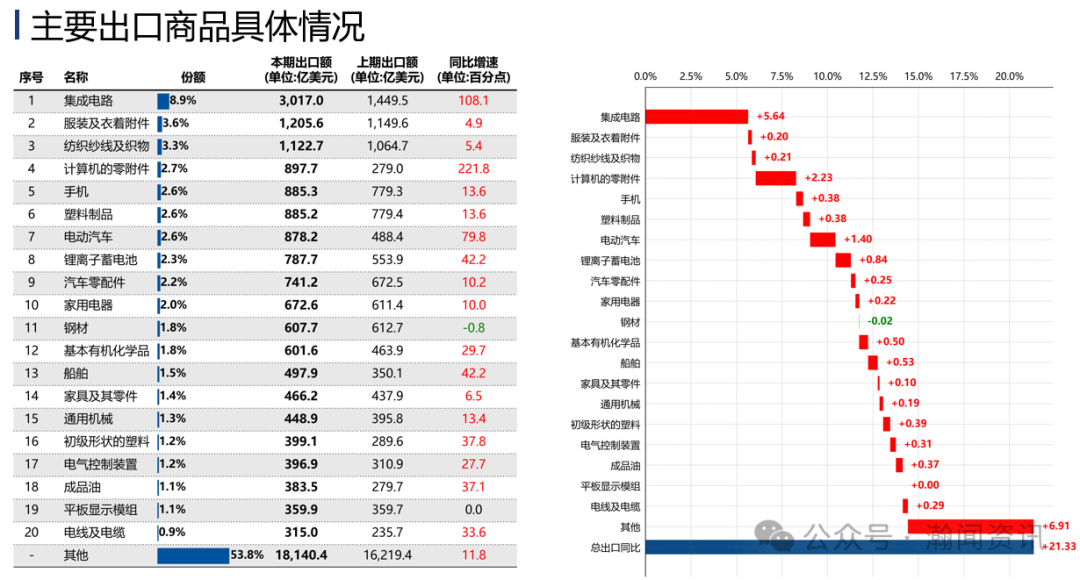 中国外贸形势分析及预测(2026年10月更新)