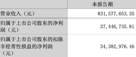 文具市场热潮：华东大卖半年营收破8亿