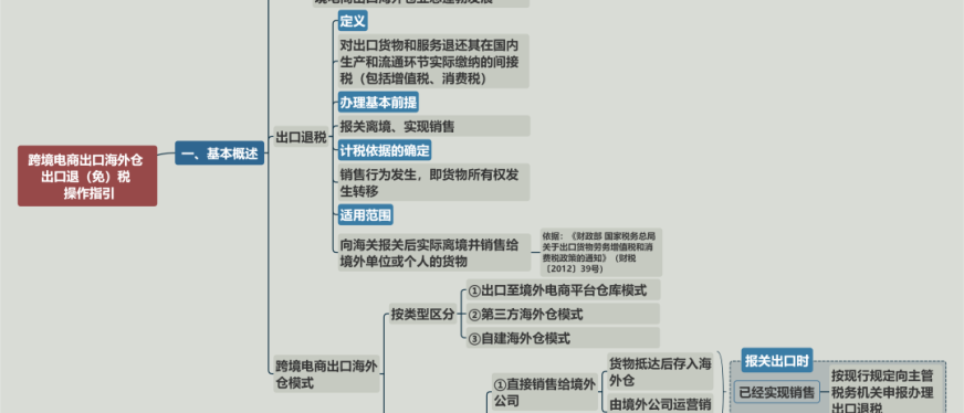 一张思维导图搞清楚：跨境电商出口海外仓如何享受出口退税优惠