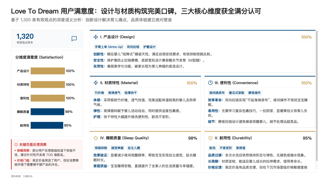 图片 一款婴儿睡袋,如何拿下亚马逊27%份额?
