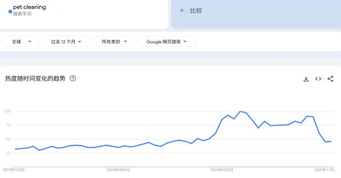 图片 74%毛利!一个小众扫帚正在海外宠物圈疯卖