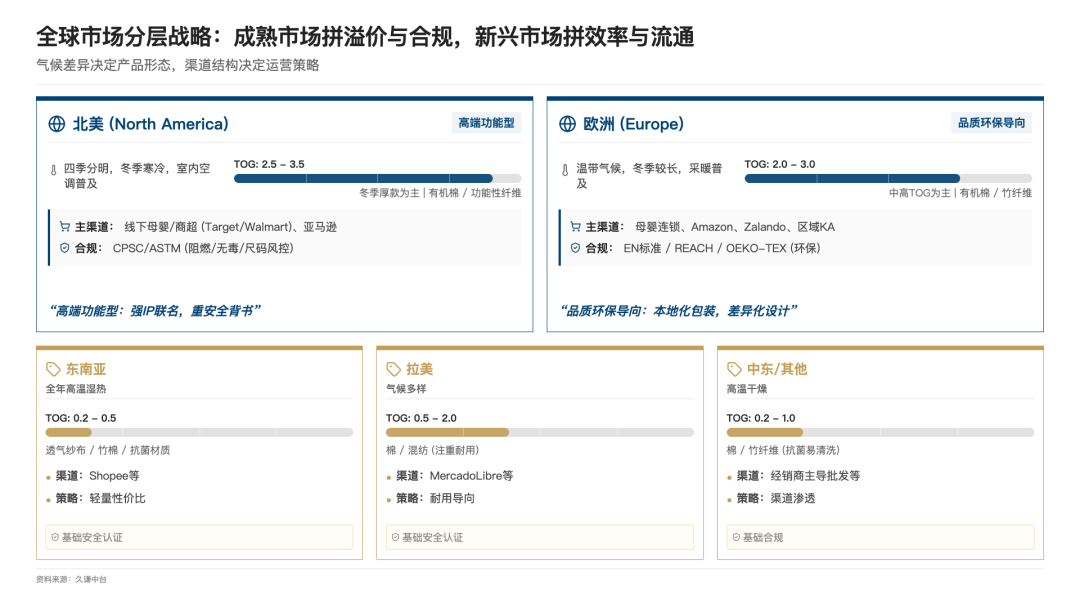 图片 一款婴儿睡袋,如何拿下亚马逊27%份额?