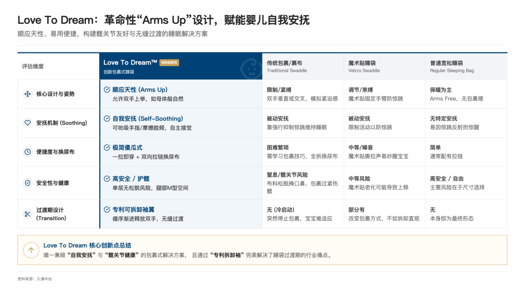 图片 一款婴儿睡袋,如何拿下亚马逊27%份额?