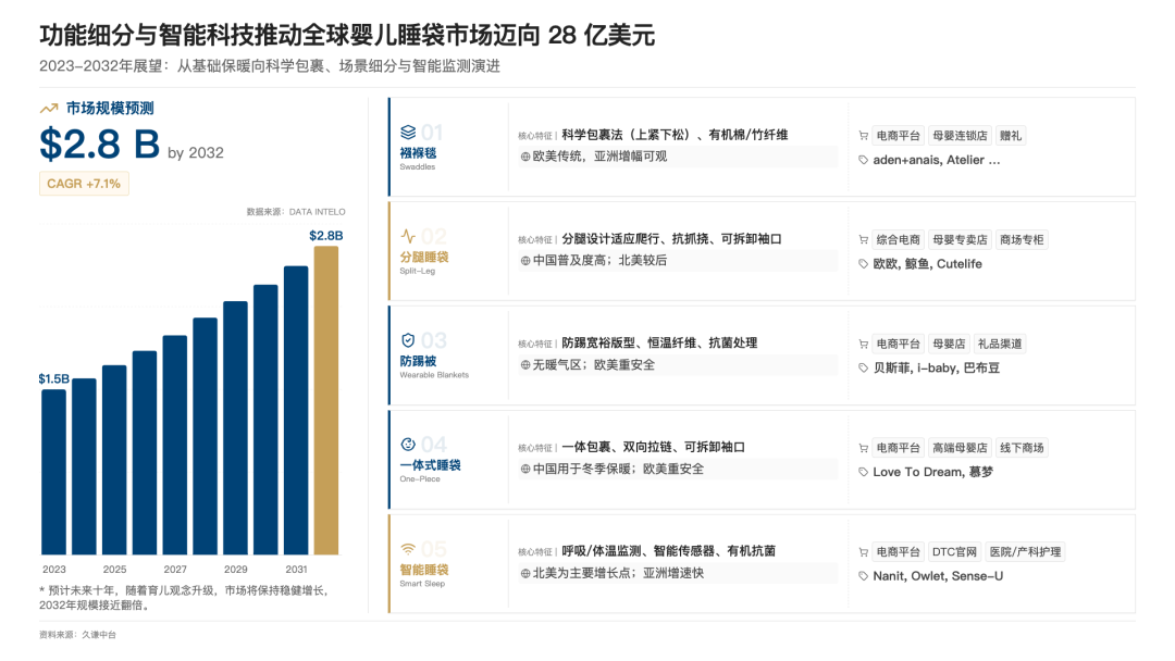 图片 一款婴儿睡袋,如何拿下亚马逊27%份额?