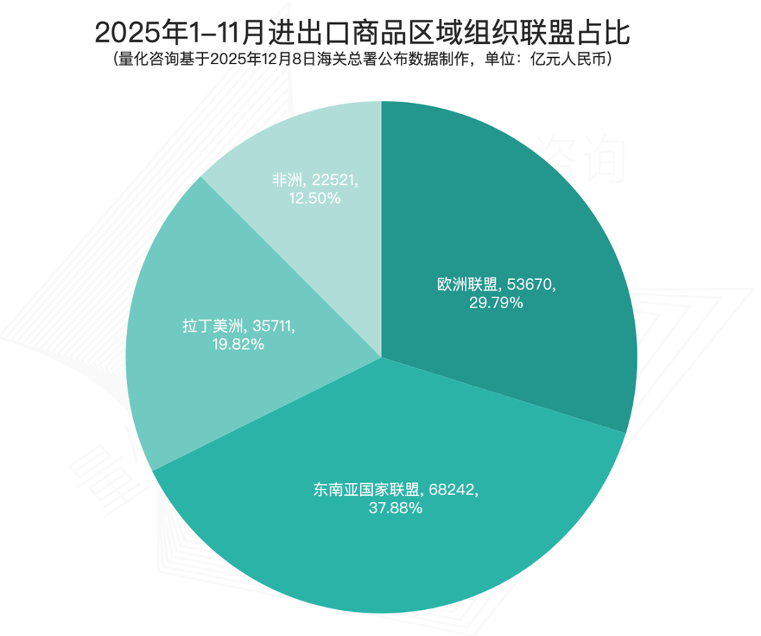 图片 2025年11月及1-11月进出口商品主要国家/地区贸易额分析及排名榜单
