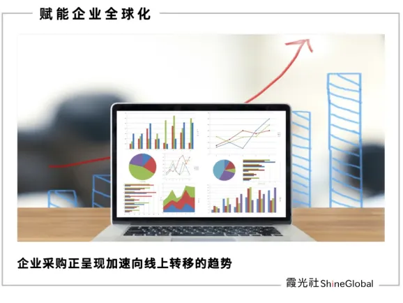 供应链优势领跑，中国卖家迎来B2B跨境“最好的时代”