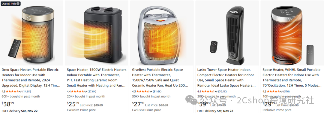 图片 销量暴增310倍!今年冬季最火的取暖产品竟是它