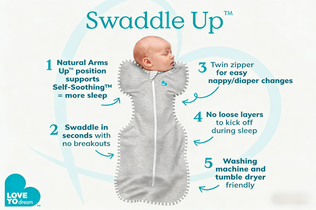 图片 一款婴儿睡袋,如何拿下亚马逊27%份额?