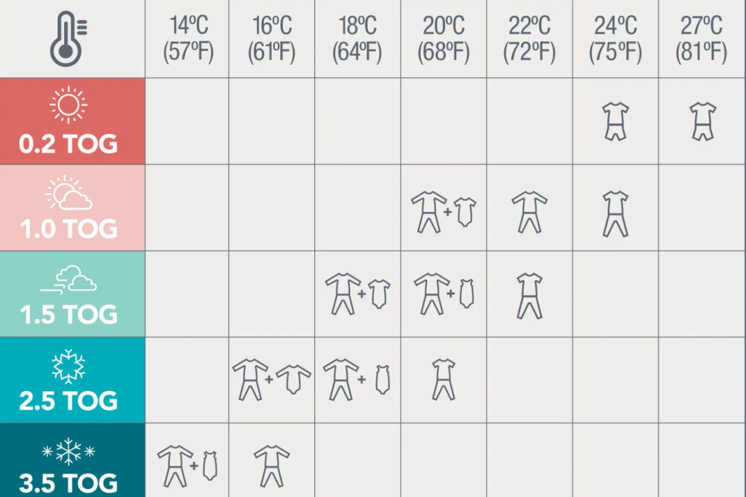 图片 一款婴儿睡袋,如何拿下亚马逊27%份额?
