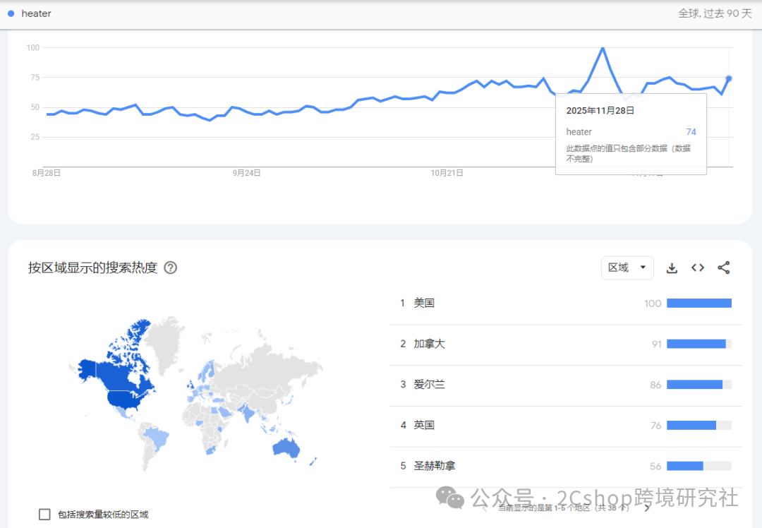 图片 销量暴增310倍!今年冬季最火的取暖产品竟是它